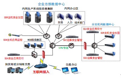 构建数字堡垒 企业信息安全解决方案与安全系统监控服务