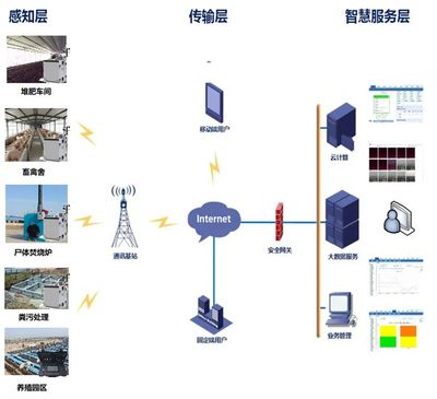 同阳科技助力河北畜禽养殖污染防治 专业安全监控的实践与创新\n《河北省畜禽养殖污染防治技术指南》参编企业风采录