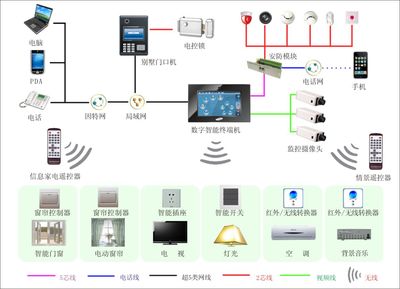 智能家居安全新篇章 全方位监控系统守护您的家园